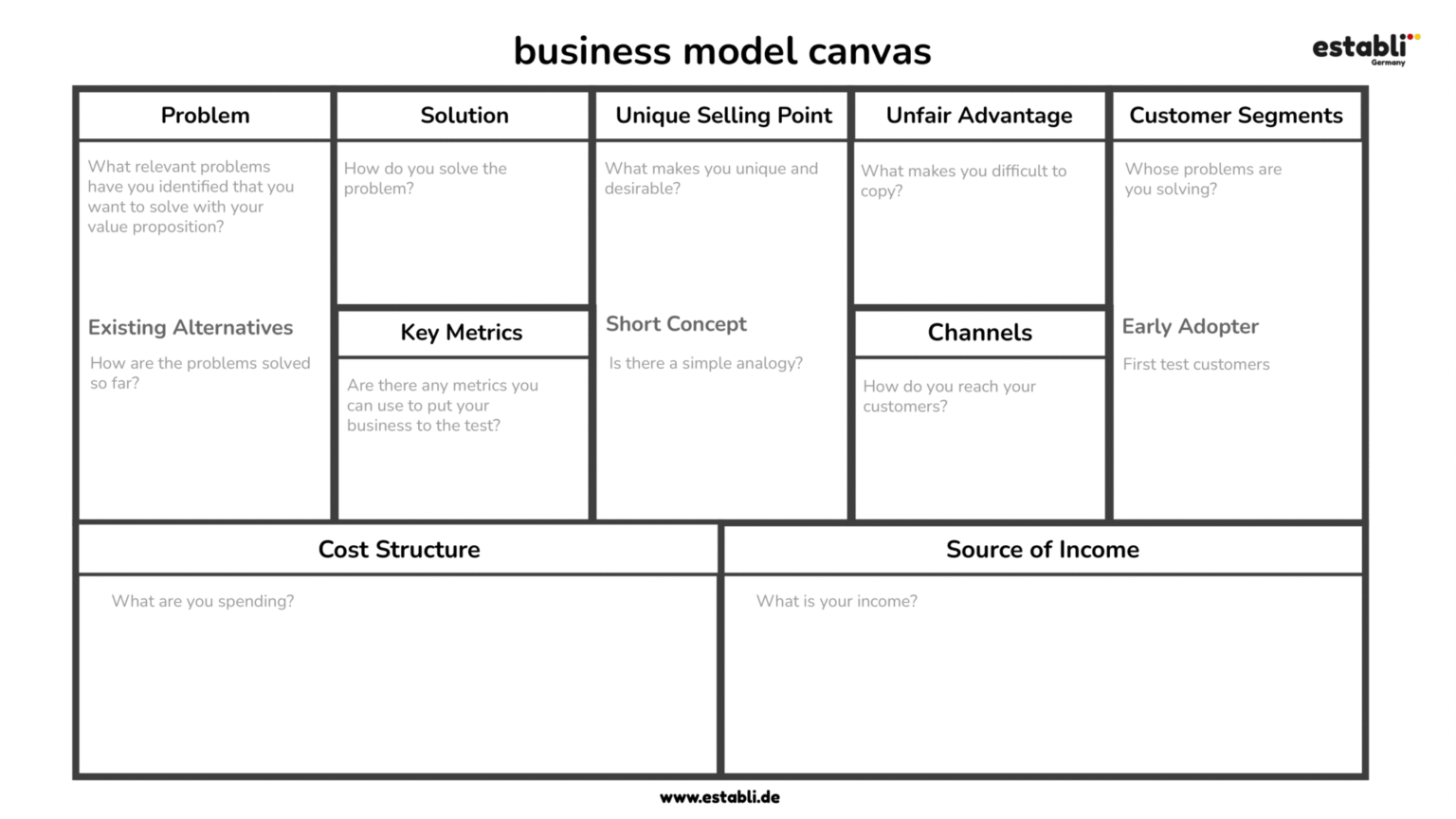 How to Create a Business Plan in Germany - establi.de